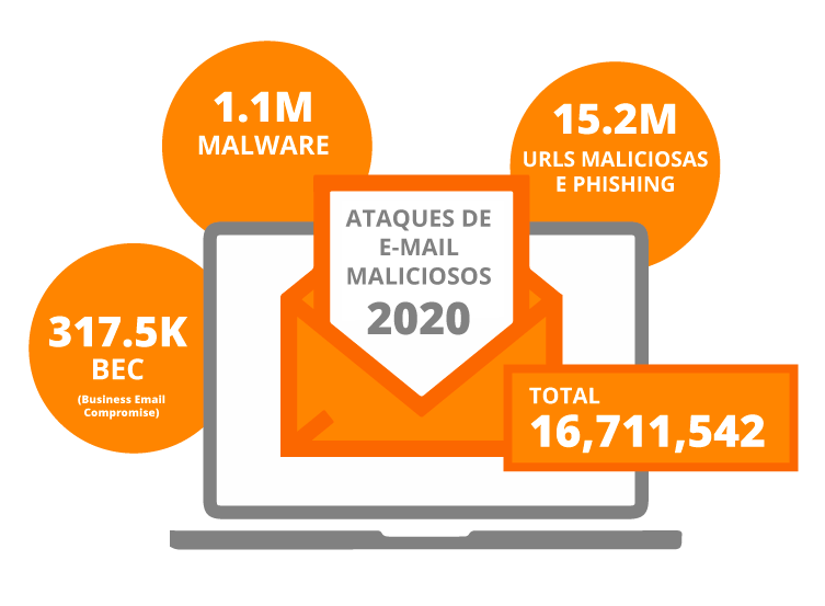 Ataques direcionados a E-mails – Antivírus – Proteção de Endpoints – Softwall Ataques direcionados a E-mails - Antivírus - Proteção de Endpoints - Softwall