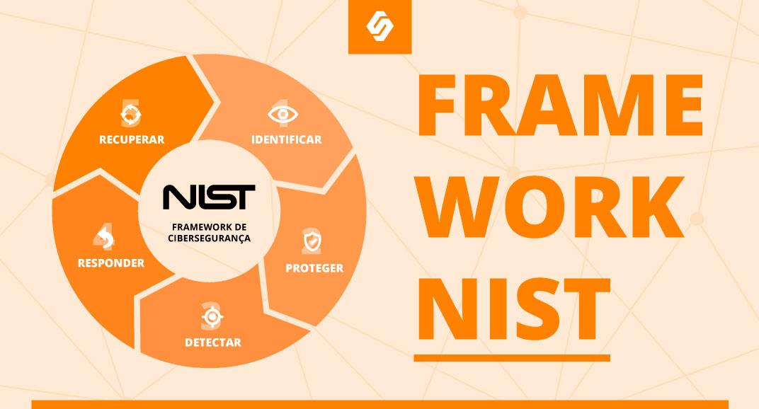 NIST: descubra as 5 funções deste framework de cibersegurança - Softwall