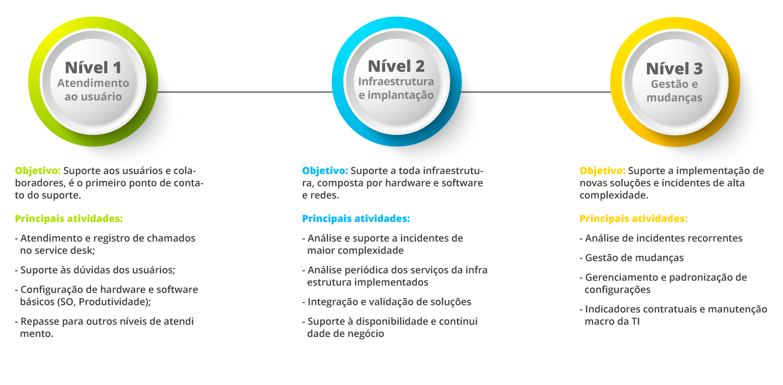 Suporte Técnico de TI – Níveis de Atendimento – I, II e III- Softwall Suporte Técnico de TI - Níveis de Atendimento - I, II e III- Softwall
