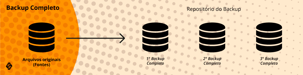 Backup Completo - Softwall