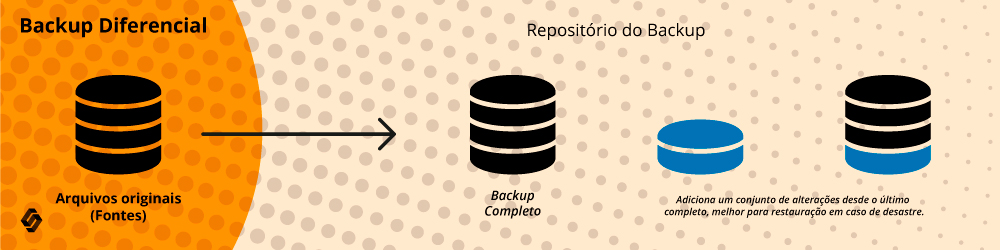 Backup Diferencial - Softwall