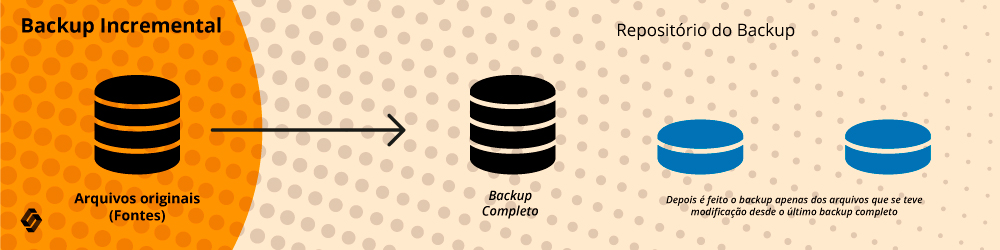 Backup Incremental - Softwall