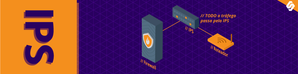 IPS - Firewall, IPS, IDS e WAF: como cada um atua?