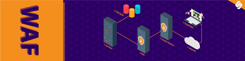 WAF - Firewall, IPS, IDS e WAF: como cada um atua?