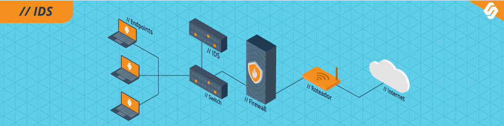 IDS e IPS: Semelhanças e diferenças entre as ferramentas contra intrusão