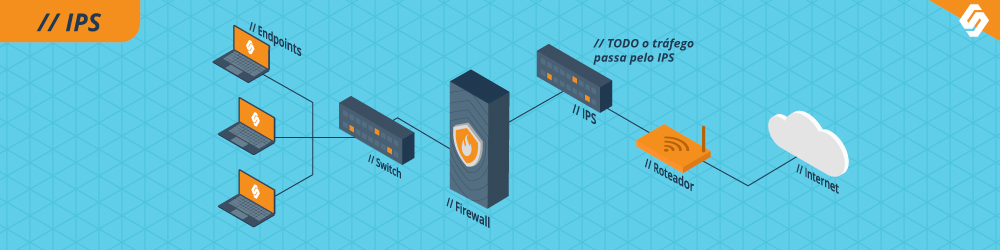 IDS e IPS: Semelhanças e diferenças entre as ferramentas contra intrusão