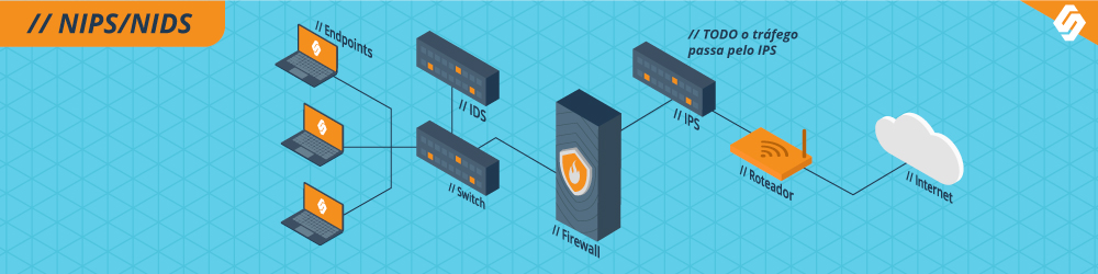 IDS e IPS: Semelhanças e diferenças entre as ferramentas contra intrusão