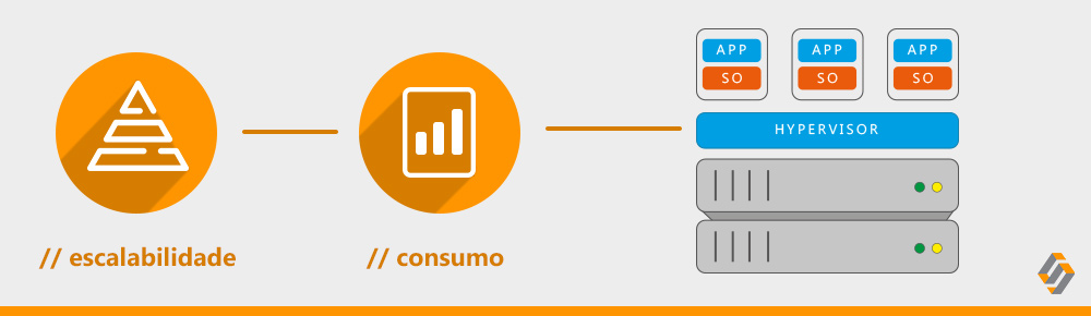 A Virtualização como aliada na expansão da sua empresa - Softwall