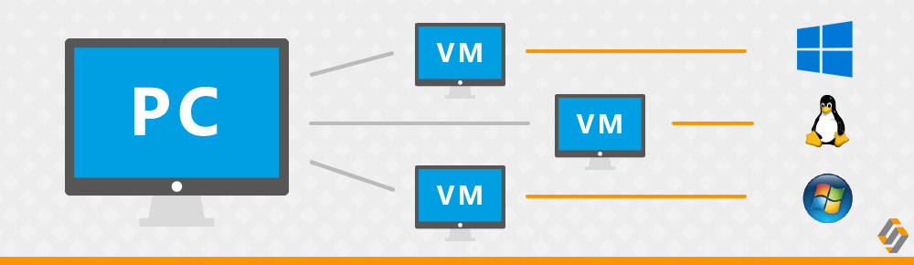 De redução de custos a maior performance: As vantagens da Virtualização - Desktop - Softwall