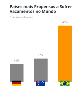 Pentest – Testes de Invasão – Empresas no Brasil são mais propensas a serem alvos de ataques cibernéticos – Softwall Cybersecurity Pentest - Testes de Invasão - Empresas no Brasil são mais propensas a serem alvos de ataques cibernéticos - Softwall