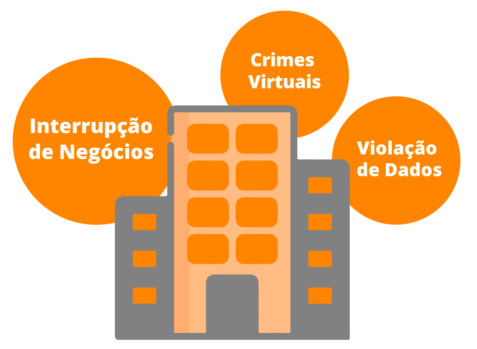 Maiores ameaças das empresas brasileiras – Análise de Redes de TI – Softwall Maiores ameaças das empresas brasileiras - Análise de Redes de TI - Softwall