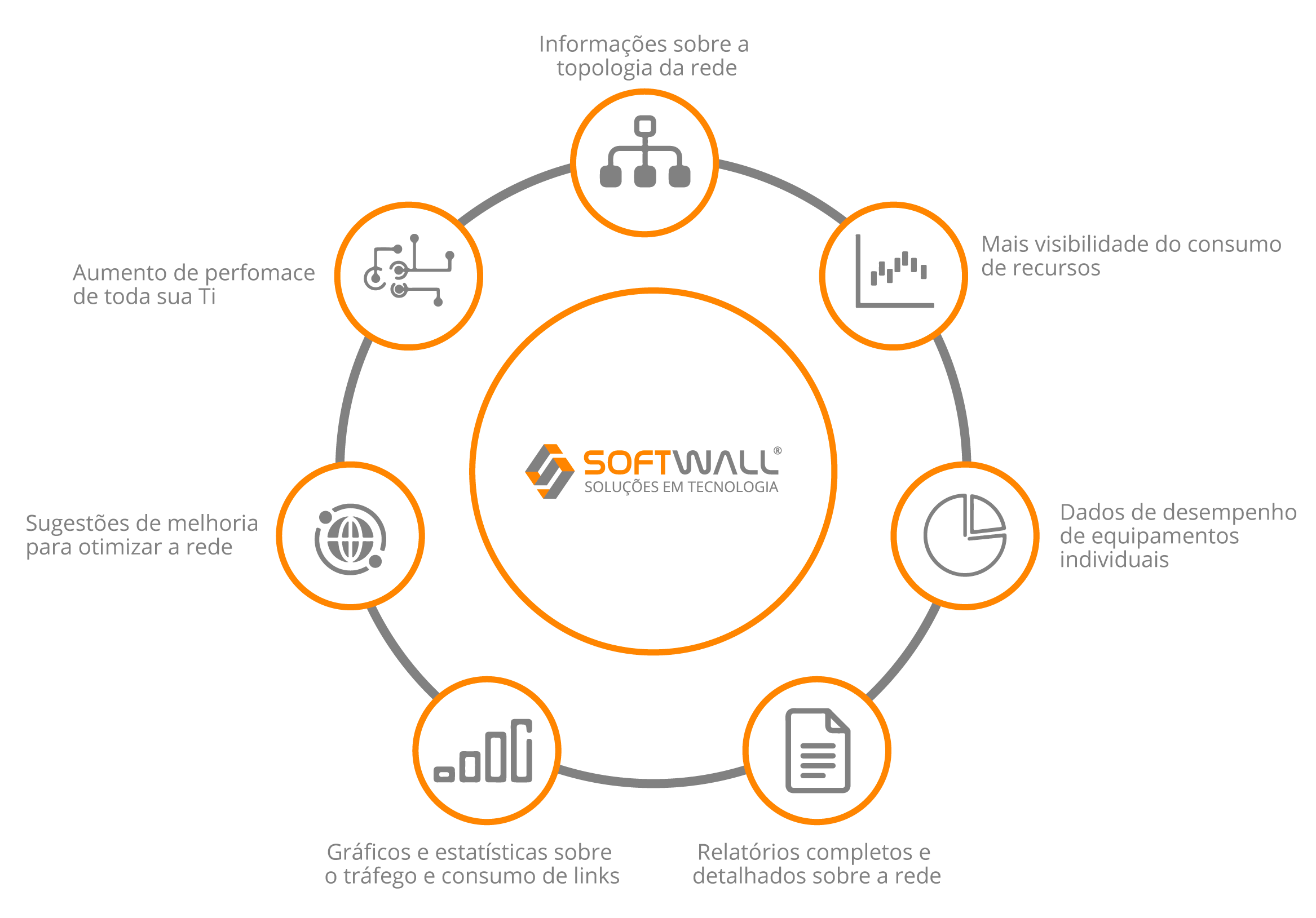 Recursos e Vantagens – Análise de Redes de TI – Softwall Principais Recursos - Análise de Redes de TI - Softwall