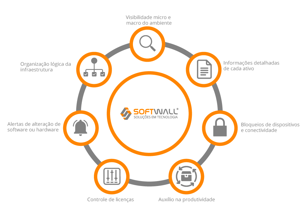 Recursos e Vantagens – Gestão de Ativos de TI – Softwall Recursos e Vantagens - Gestão de Ativos de TI - Softwall