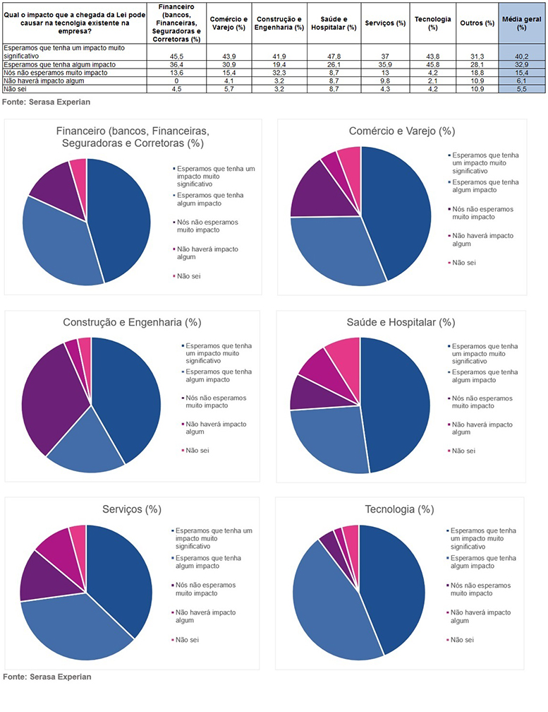 Pesquisa LGPD - Serasa Experian - Softwall