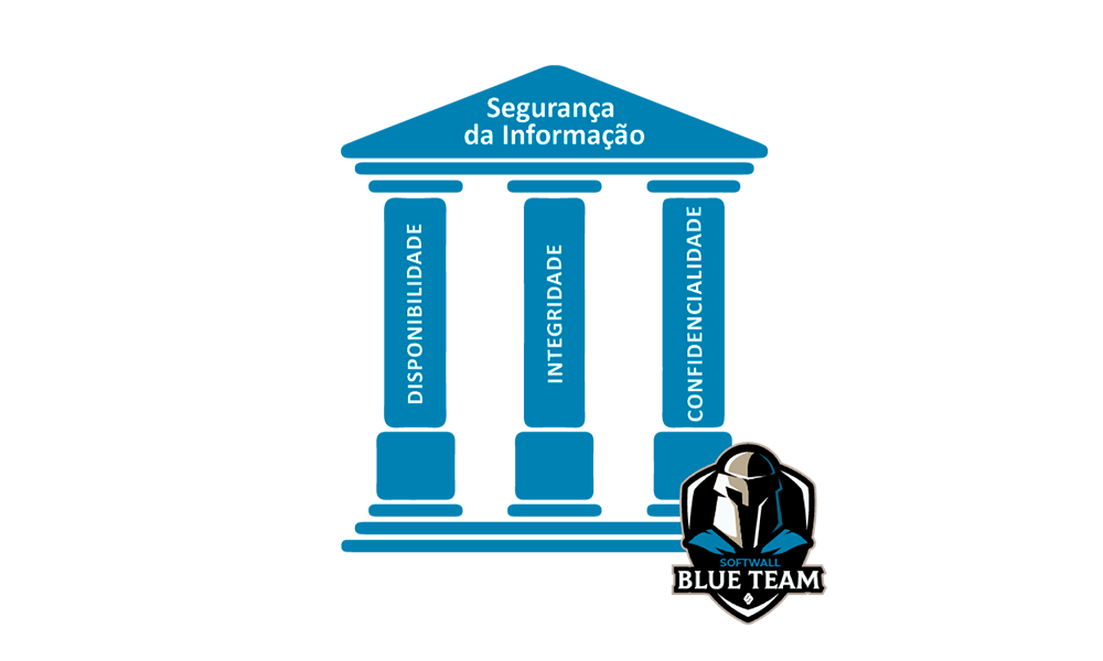 Backup em Nuvem – Pilares da Segurança da Informação – Blue Team – Softwall Backup em Nuvem - Pilares da Segurança da Informação - Blue Team - Softwall
