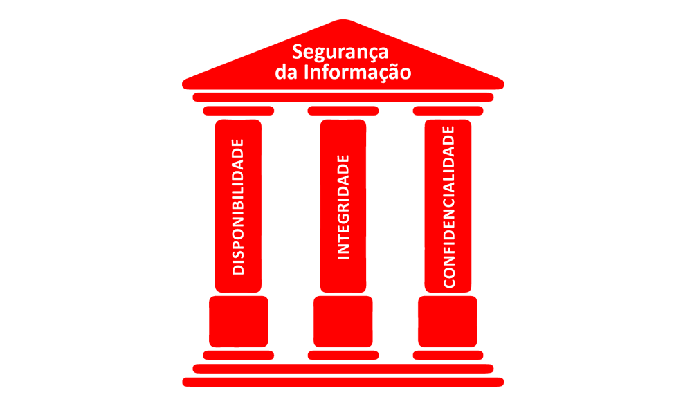 Pilares - Red Team - Softwall