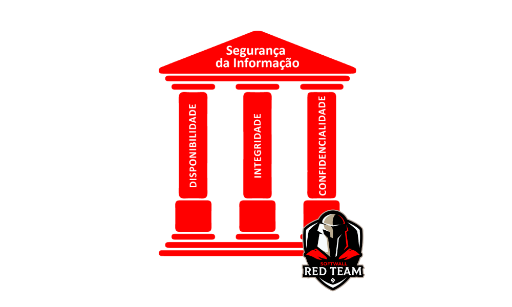 Pentest – Testes de Invasão – Pilares da Segurança da Informação – Red Team – Softwall Pentest - Testes de Invasão - Pilares da Segurança da Informação - Red Team - Softwall Cybersecurity