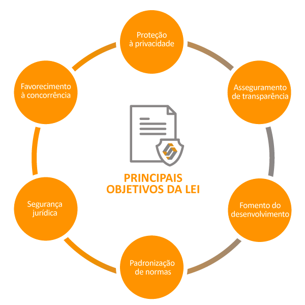 Principais Objetivos da LGPD – Softwall Principais Objetivos da LGPD - Softwall