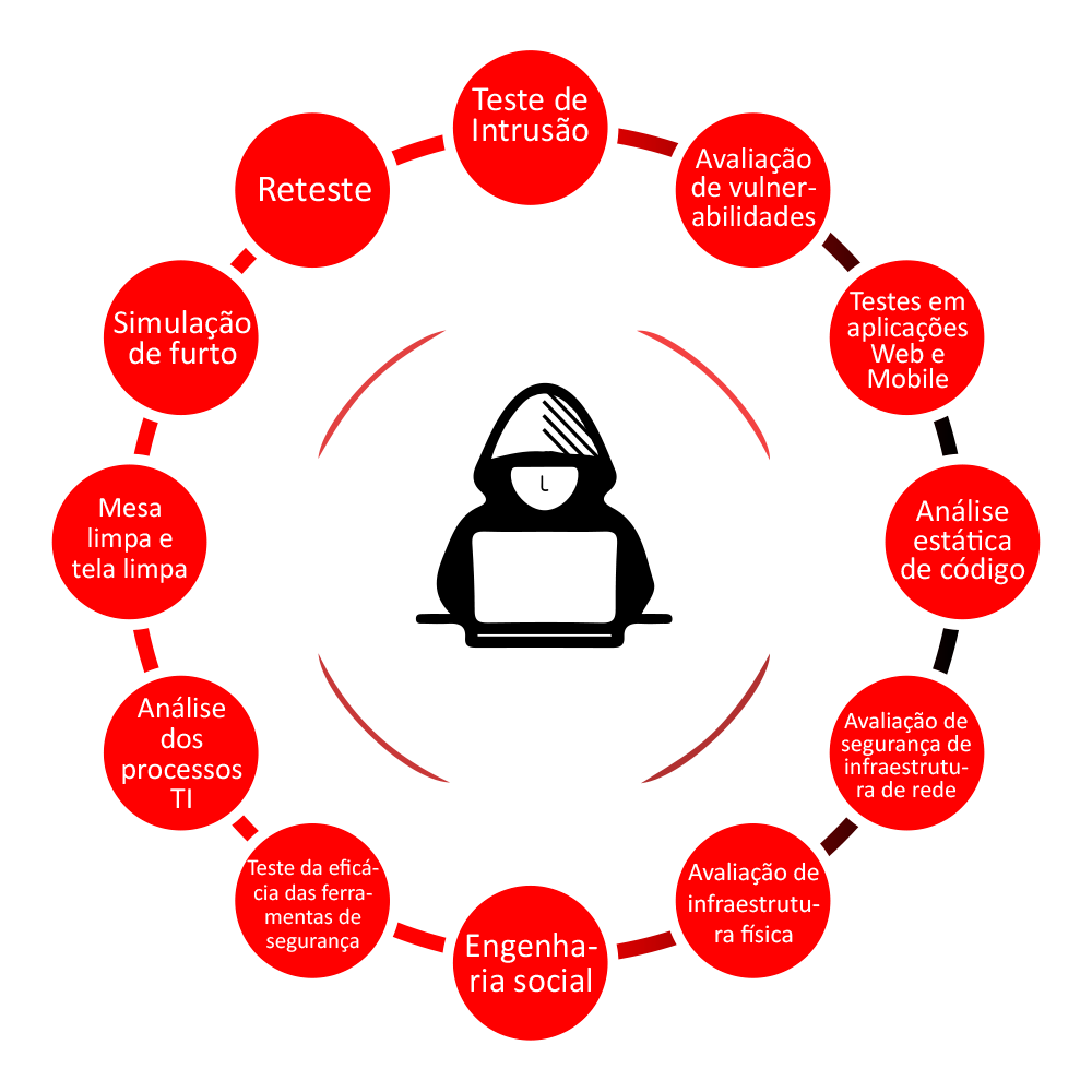 Red Team – Etapas – Softwall Red Team - Etapas - Softwall