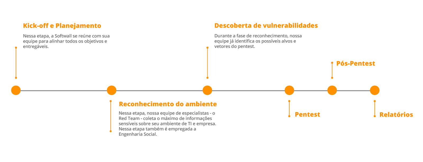 Etapas da Análise de Vulnerabilidades – Softwall Etapas da Análise de Vulnerabilidades - Softwall