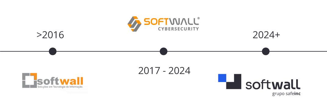Timeline - Softwall Cybersecurity - Softwall - Grupo Safeinc