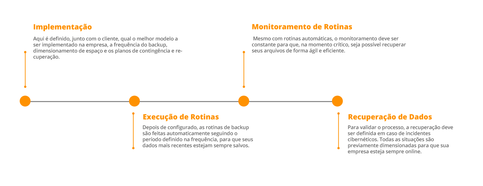 Etapas do Backup em Nuvem – Softwall Etapas do Backup em Nuvem - Softwall