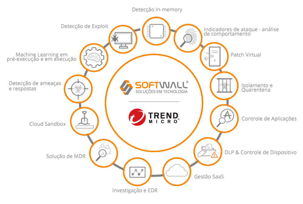 Trend Micro – Apex One – Antivírus – Proteção de Endpoint – Softwall Trend Micro - Apex One - Antivírus - Proteção de Endpoint - Softwall